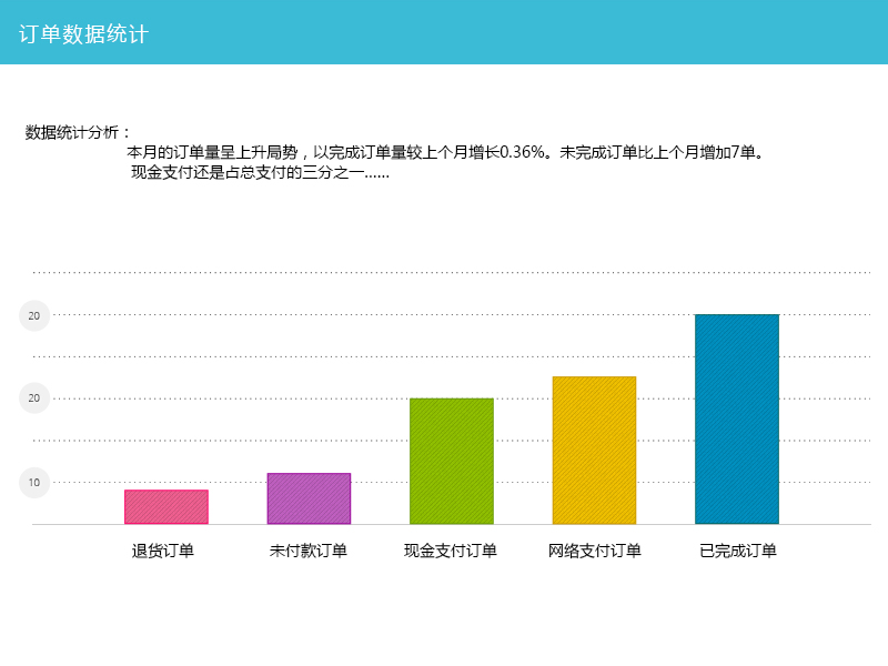 数据报表